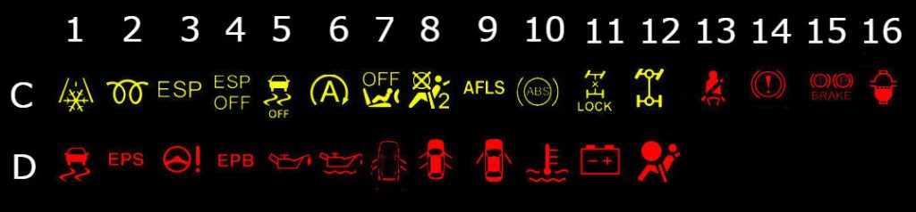 Kia Dashboard Symbols